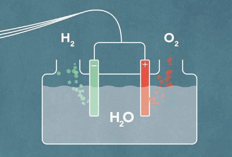 Prinsipp elektrolyse hydrogen fra vann Lydløse Modulære