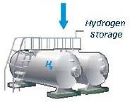 Hydrogen