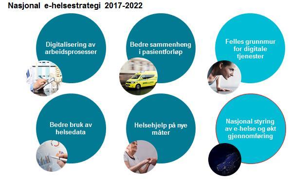 Denne rapporten støtter opp om strategiområdet Nasjonal styring av e-helse og økt gjennomføring, som peker på nødvendigheten av tiltak innenfor IKT-organisering i sektor.