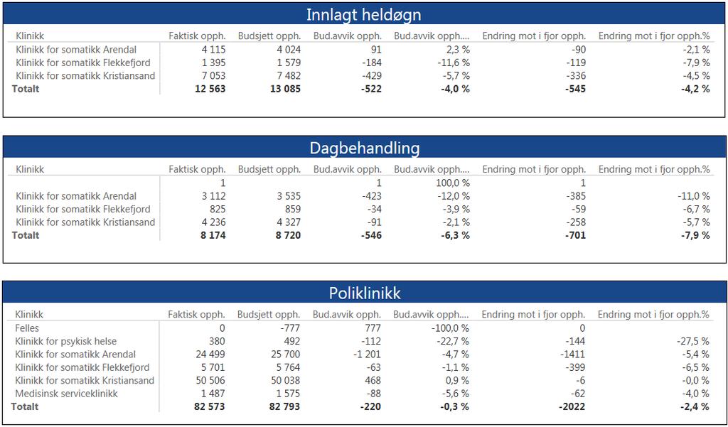 3. Aktivitet Tilbake til