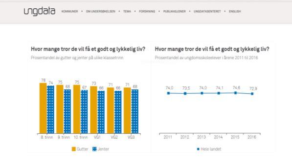 Hva er psykiske plager vs. lidelser? Hvor vanlige er de ulike lidelsene?