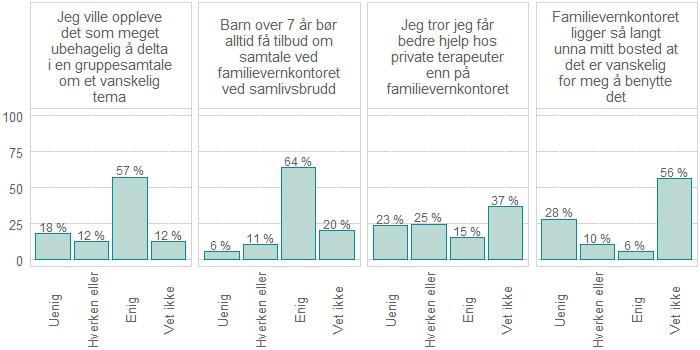 strever med å samarbeide etter et samlivsbrudd. På disse områdene er skårene også gjennomgående høyere blant personer uten enn med innvandrerbakgrunn.