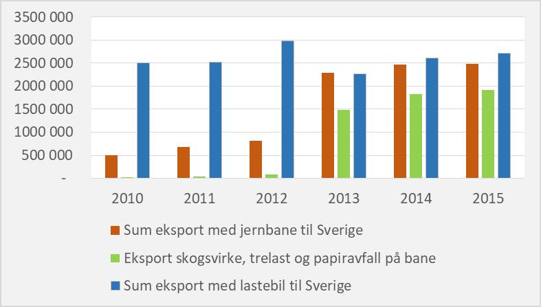 Den cellulsebaserte industrien har i str grad blitt lagt ned de siste årene. Det er t stre gjenværende aktører; Brregaard g Nrske Skg.