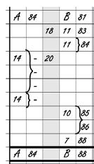 76 Kampskjema Gyldig fra B.11.5 B.11.6 B.11.7 B.11.8 B.11.9 Ved slutten av hver periode og forlengningsperiode skal sekretæren trekke en tykk, horisontal linje gjennom de fem underkolonnene, direkte under siste noterte poeng.