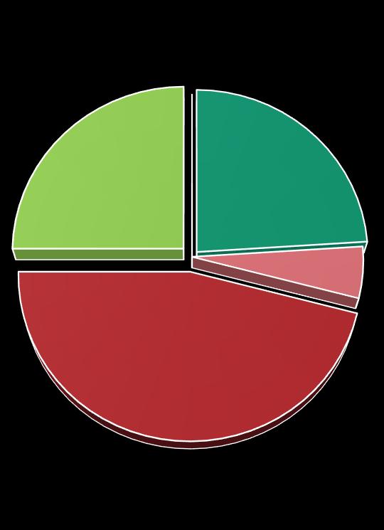 70% av nett-trafikken kommer fra mobil/nettbrett!