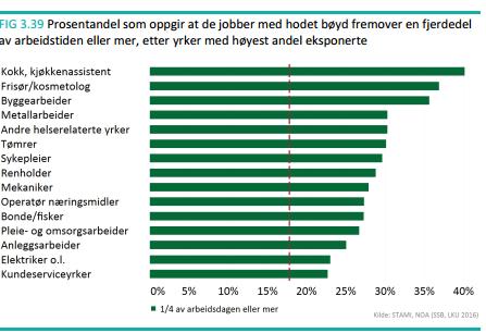 Nakke/skuldersmerter