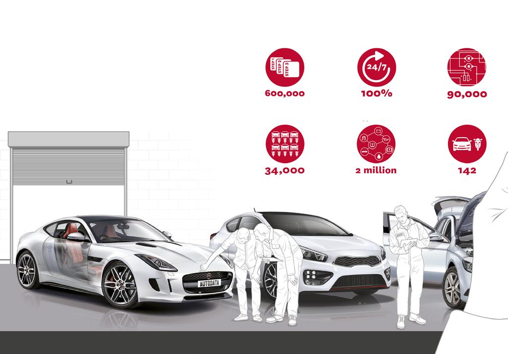 Om oss Nøkkeltall Hva vi gjør Autodata er Europas ledende leverandør av teknisk informasjon til det biltekniske ettermarkedet hvor vi