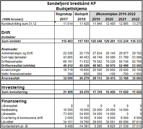 229 Sandefjord Bredbånd KF