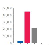 Gjeld/Egenkapital Tall i hele 1 Gjeld/Egenkapital 216 Gjeld/Egenkapital 215 Gjeld/Egenkapital 214 Innskutt egenkapital Annen egenkapital Langsiktig gjeld Kortsiktig gjeld Gjeldsgrad Foretak vs