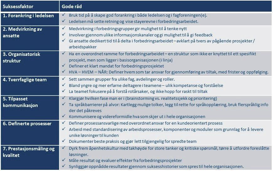 blant de ansatte. Kontinuerlig forbedring handler om å lete etter grep man kan ta for å utføre jobben smartere, billigere eller raskere.