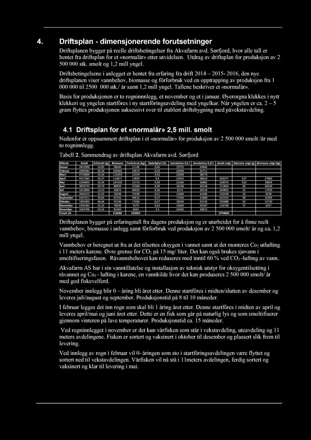 4. Driftsplan - d imensjonerende forutsetninger Driftsplanen b ygger på reelle driftsbetingelser fra Akvafarm avd. Sørfjord, hvor alle tall er hentet fra driftsplan for et «normalår» etter utvidelsen.