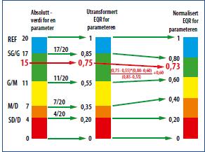 OVERVÅKNING AV INNSJØER OG ELVER I RYFYLKE OG HAUGALANDET VANNOMRÅDER 2017 17 begroingsalger, med unntak av kiselalger.