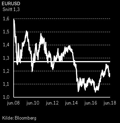 I juni bestemte amerikanske myndigheter å innføre toll på kinesiske varer til en verdi av 0 milliarder USD. Kina svarte med en plan om å innføre en tilsvarende toll for amerikanske varer.