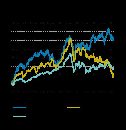 Konglomeratet General Electric (GE) ble i juni tatt ut av aksjeindeksen Dow Jones Industrial Average, som omfatter 30 (store) amerikanske selskaper.