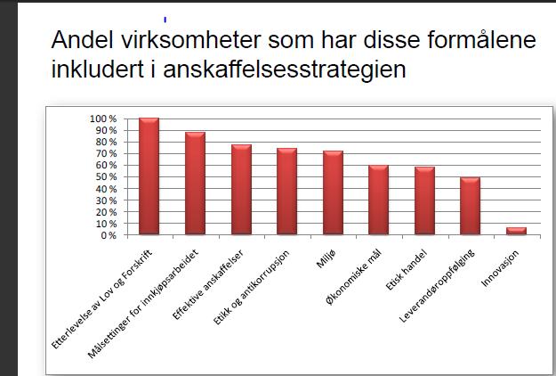 Hva er status?