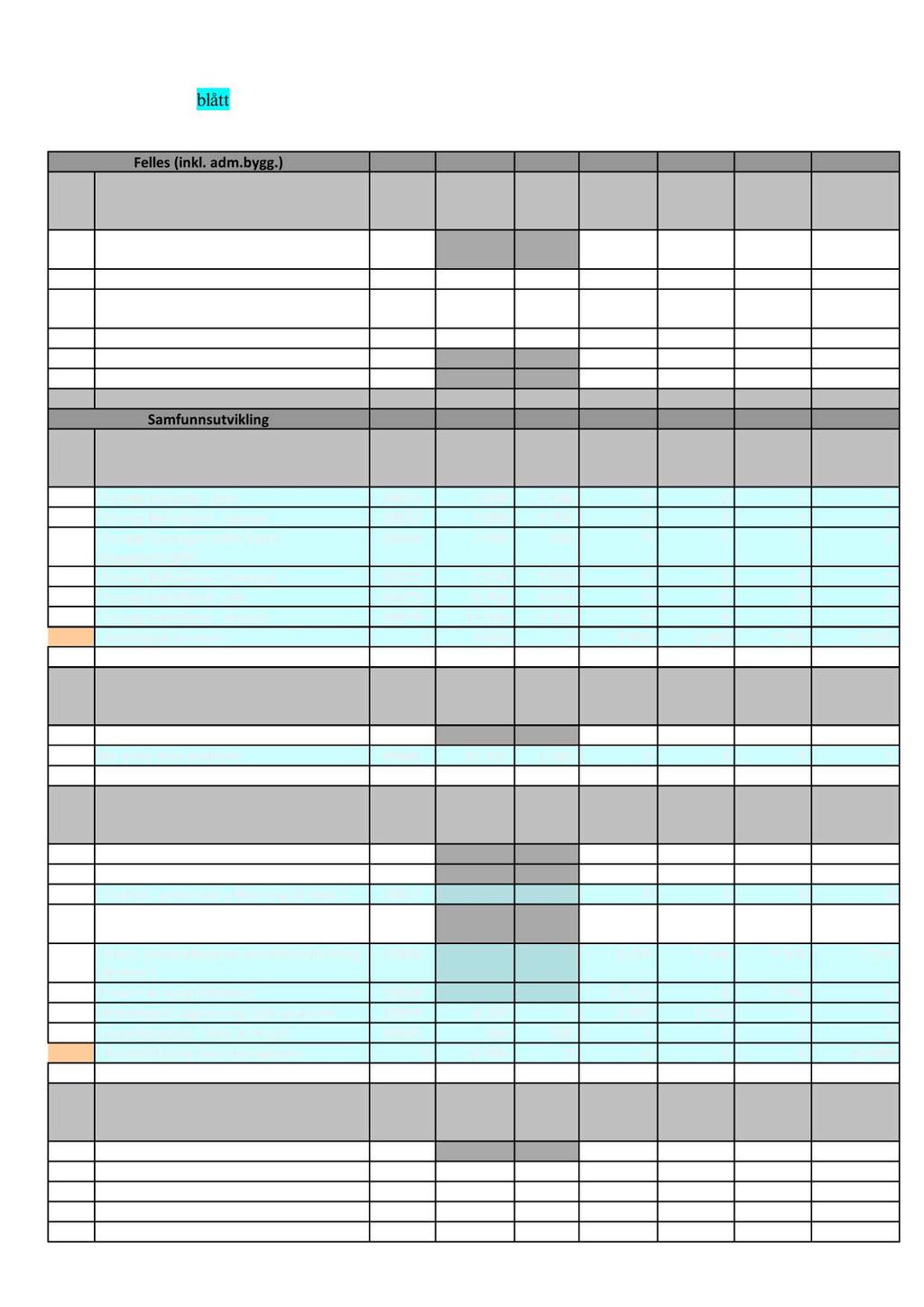 Investeringstabell HØP 2017-2020 AP, SP, MDG og TL Linjer merket med blått er er fra AP, SP, MDG og TL Tall i hele kr 1000 Felles (inkl. adm.bygg.) Linje Felles (inkl. adm.bygg.) - 1 Samlebevilgning formål felles (inkl.