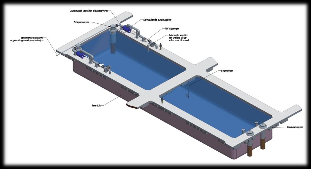 Systemet Volum: 3600 m 3 (2 nøter) Kapasitet (biomasse): 250-300 tonn Vannforsyning: doble pumper for pumping av vann inn og ut Oksygenering: gjennom diffusorsystem Strømsettere Kontroll av