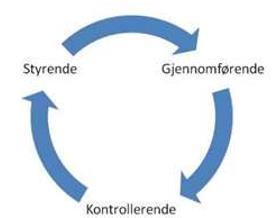 Kilde: www.datatilsynet.no Veileder nytt regelverk: https://www.