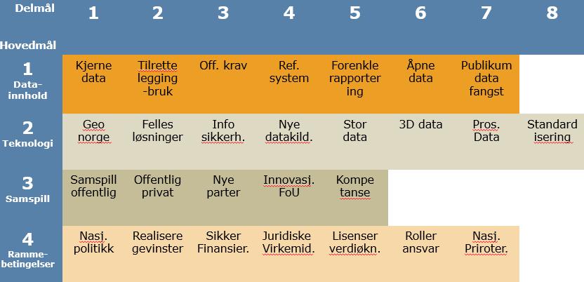 gevinstrealisering