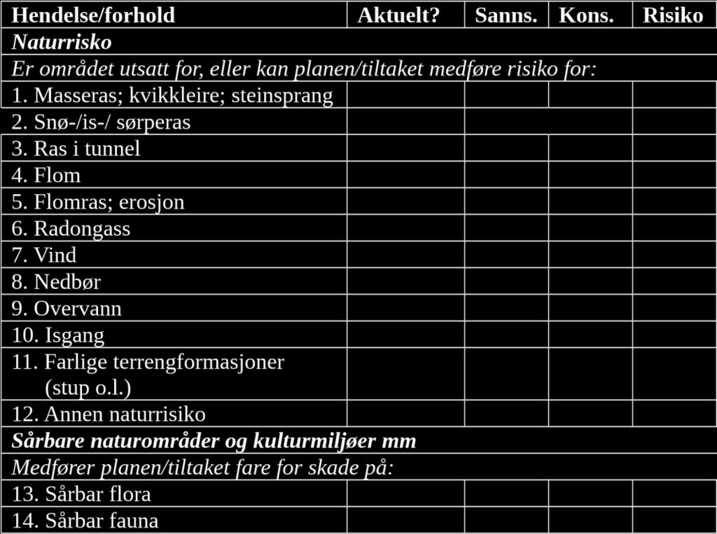 Gradering av risiko som et resultat av sannsynlighet og konsekvens er gitt i tabell.