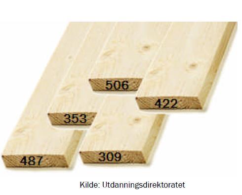 Gjør overslag og finn ut omtrent hvor mye Andersen må betale når bordene koster 8,95 kroner per meter.