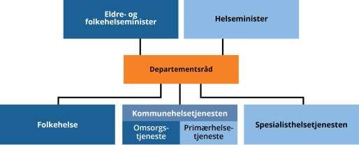 Ledelse i