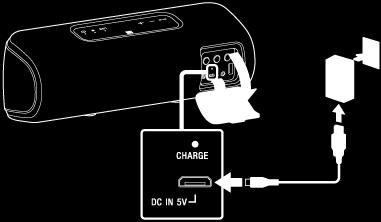 Lade høyttaleren Høyttaleren kan brukes ved å koble den til en stikkontakt via AC-adapteren (medfølger) eller USB AC-adapteren (tilgjengelig i butikken), eller med det innebygde batteriet.