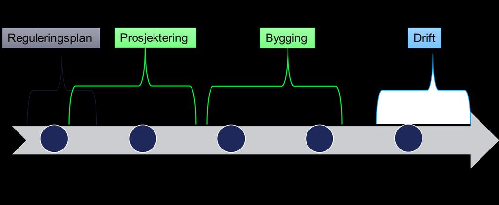 Utgangspunktet for framdriftsplanen er at tiltak på Holmen må være ferdig til bruk innen september 2021 (stenging av Nybyen).