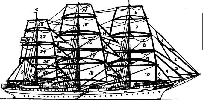 Seil C B A D SEIL A. Fokkemast B. Stormast C. Kryssmast, krysstopp D. Baugspyd 1. Fore røyl stagseil 2. Jager 3. Ytterklyver 4.