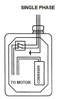 Høyde forskjellen mellom pumpen og væskenivået må holdes så liten som mulig, i hvert fall innen de 2 meterne for fyllefasen.