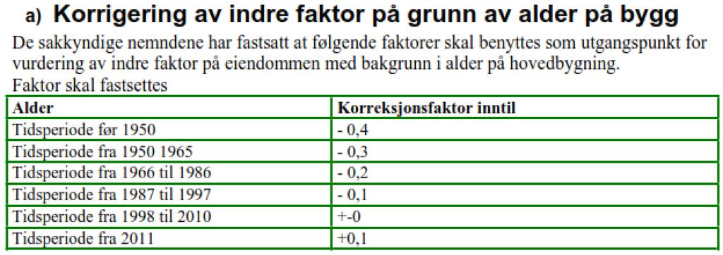 Forhold PÅ eiendommen (IF / Indre Faktor) Alder Standard Kvalitet Slitasje Retningslinjer Sjablonger Vurderinger