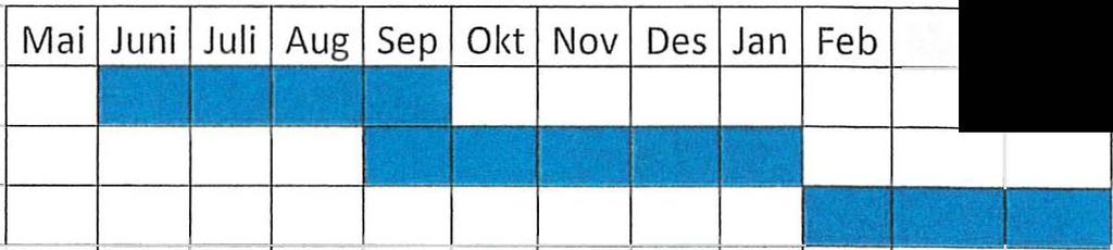 KOMREV3 IKSC-1 KOMMUNEREVISJONEN Oppdragsansvarleg revisor: Knut Gunnar Alnes Teanunedlemar: Randi Kalvatsvik Revisjonsteaet har tilstrekkeleg kompetanse til å revidere oppdraget.