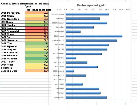 Budsjett- og økonomiplan 2019-2022 4.