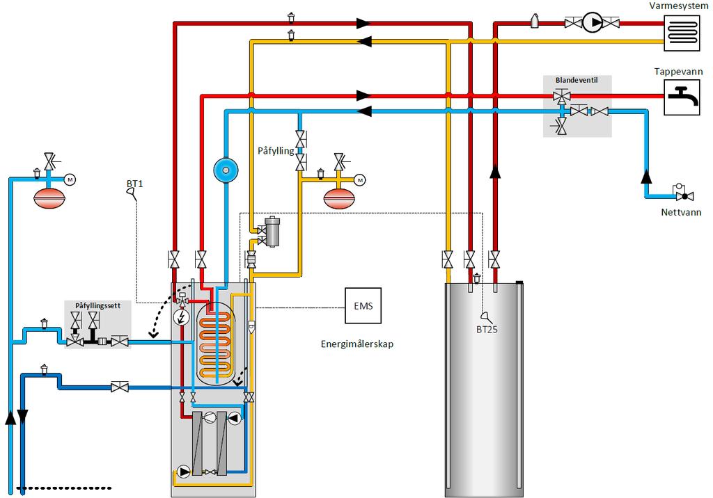 Teknisk informasjon Akkumulatortank, on/off-varmepumpe 3- rørs