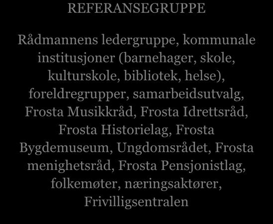 REFERANSEGRUPPE Rådmannens ledergruppe, kommunale institusjoner (barnehager, skole, kulturskole, bibliotek, helse), foreldregrupper, samarbeidsutvalg, Frosta Musikkråd, Frosta Idrettsråd, Frosta