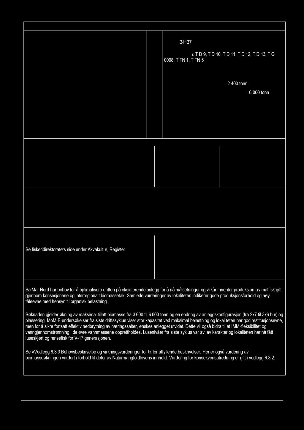 nr: 34137 Tillatelsesnr(e): T D 9, T D 10, T D 11, T D 12, T D 13, T G Omsøkt størrelse: 0008, T TN 1, T TN 5 Tillatelsesnummer(e): dersom det/de er tildelt, jf veileder: Søker andre samlokalisering