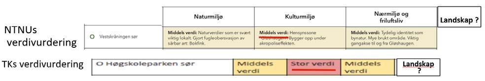 I utredningene og sammenstillingene må det skilles klart mellom områder som ikke har konflikt med park og kulturmiljø, og områder som har konflikt.