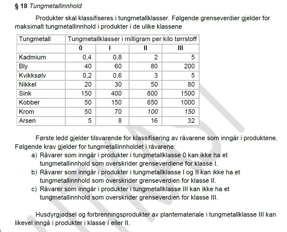 Gjødselvareforskrift fra