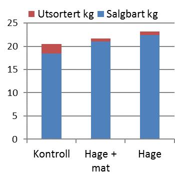 sept FELTPLAN 2013 7 senger 6 senger Hagekompost Mixkompost MIXkomp. Hagekomp. SELLERI (3T/daa Lindumk.) 1.mai - 5.