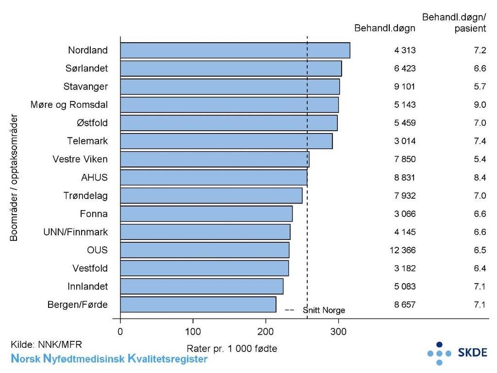 Bruk av diagnosen sepsis og effekt på antibiotika bruk Sepsis (P.