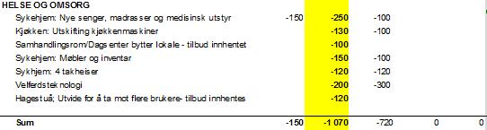 18 Investeringsvedtak og forslag Kommunestyrets vedtak på investeringer, fattet 7.12.