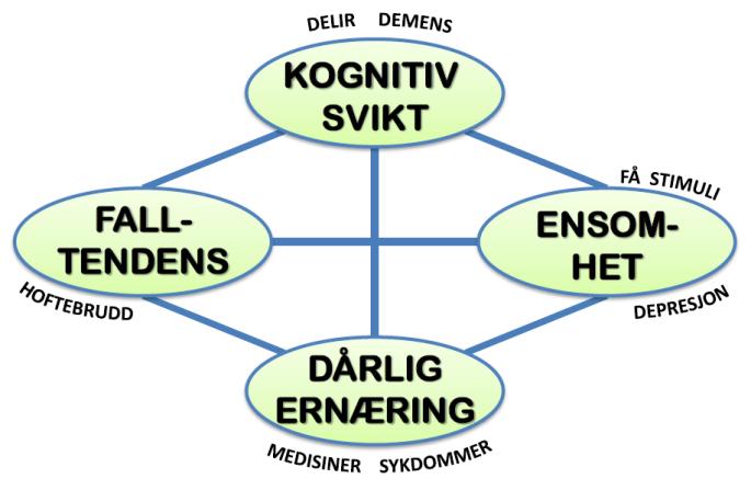 UTFORDRING samarbeid