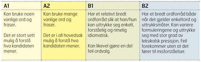 ORD OG UTTRYKK VURDERING Formativ vurdering Vurdering for læring - Underveisvurdering Responsen deltakere mottar underveis