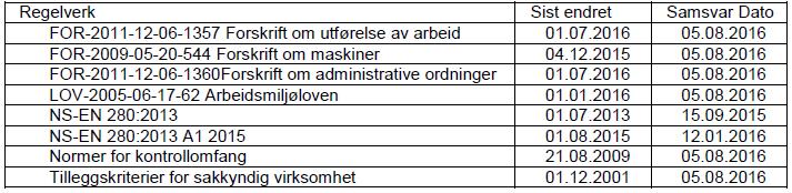 Hvorfor en felles rutine for gjennomføring av sakkyndig kontroll Dersom maskin underkjennes ønsker eier å vite årsak. Rutinen beskriver punkt i standard under hvert tilhørende punkt i rutinen.