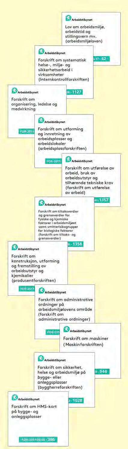 Aktuelle lover / forskrifter / standarder er: 4.1 Arbeidsmiljøloven - AML 4.2 Forskrift om Internkontroll - IK (Internkontrollforskriften) 4.