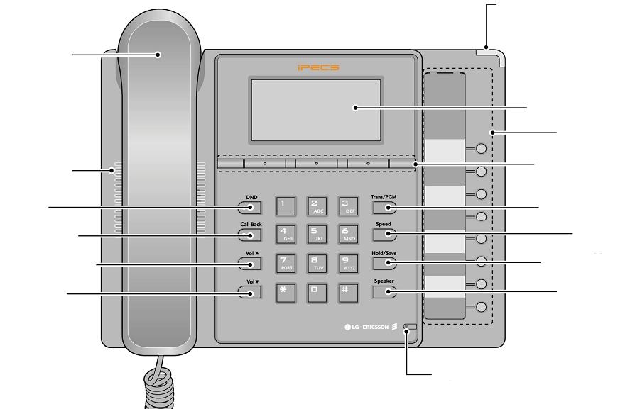 Apparatbeskrivelse Beskjed lampe Telefonrør Display Fleks knapper Høytaler Display knapper Opptatt Beskjed Volum Volum Overf/Prog Kortnr.