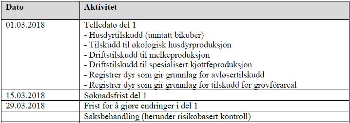 Telledato og søknadsfrist Det er søkers eget ansvar at søknaden leveres i rett tid.