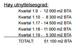 Tabell hentet fra mulighetsstudien. Denne vises til for å vise et eksempel på hva som er potensialet for utbygging.