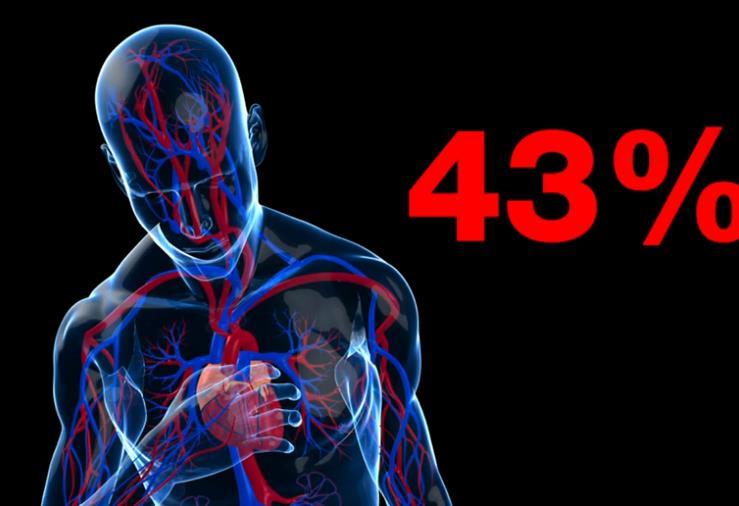 Stress og helsetro 30 000 voksne fulgt I 8 år Spurt om stress belastning Spurt om de mente stress var skadelig 43% økt risiko for tidlig død Kun for dem med høyt