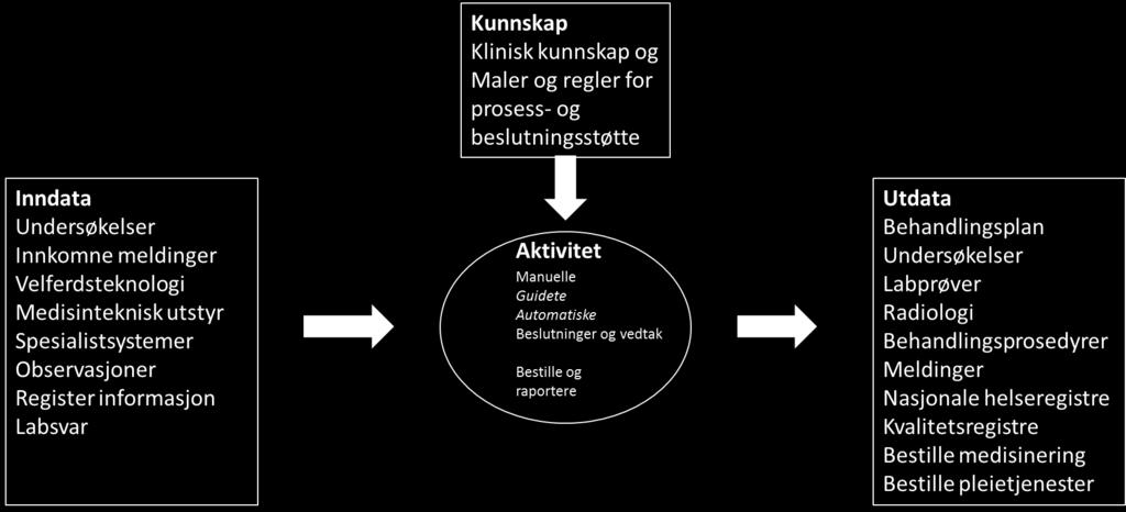 strukturert journal har